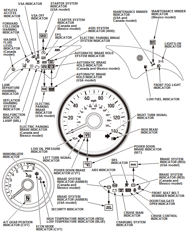 Gauges - Testing & Troubleshooting